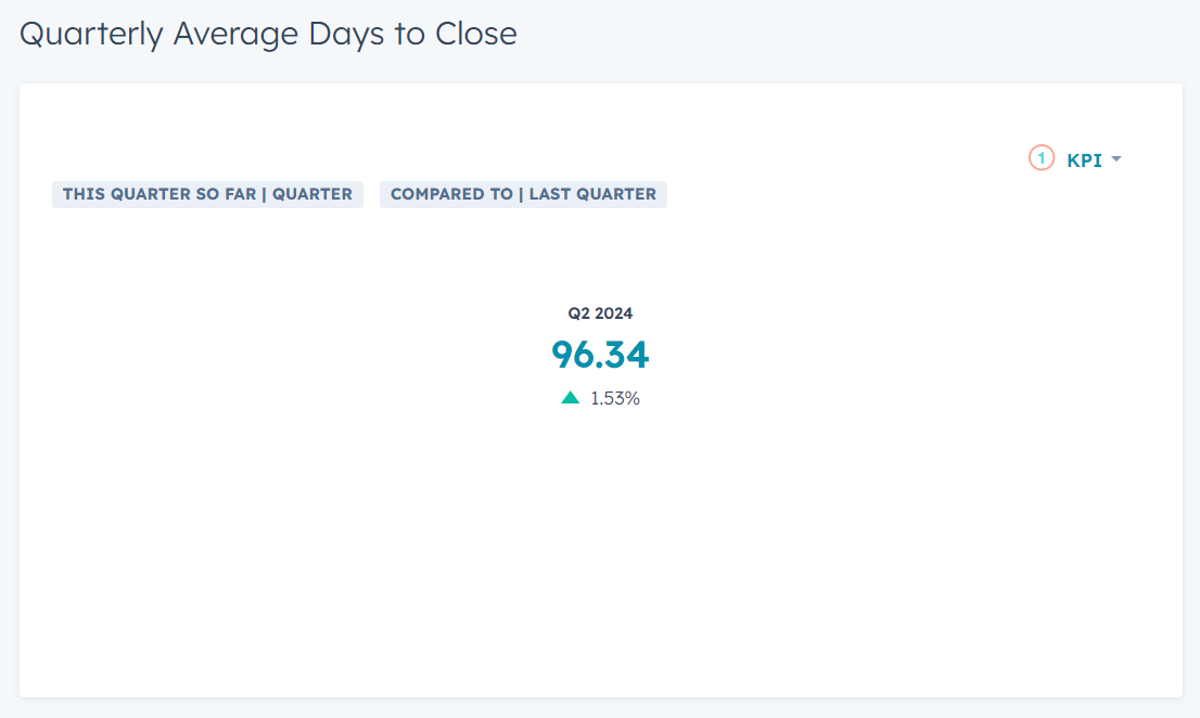 Average Days to Close