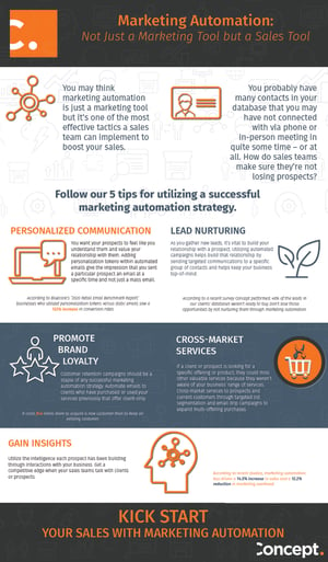 Marketing Automation infographic v2