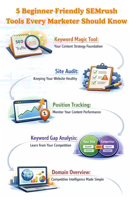 SEMrush Blog Infographic