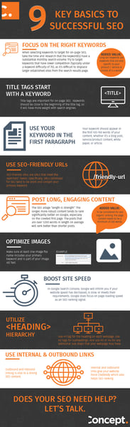 SEO Infographic 2.0