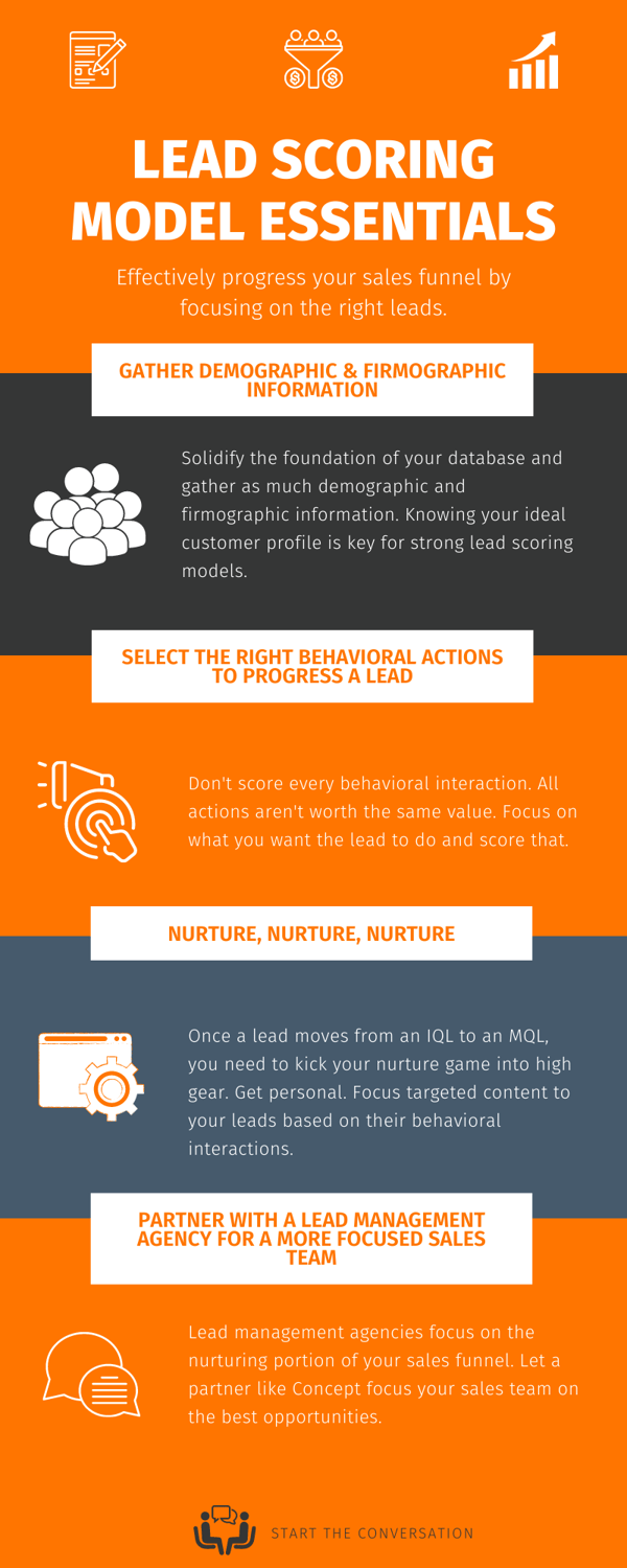 Key factors to building a strong lead scoring model.