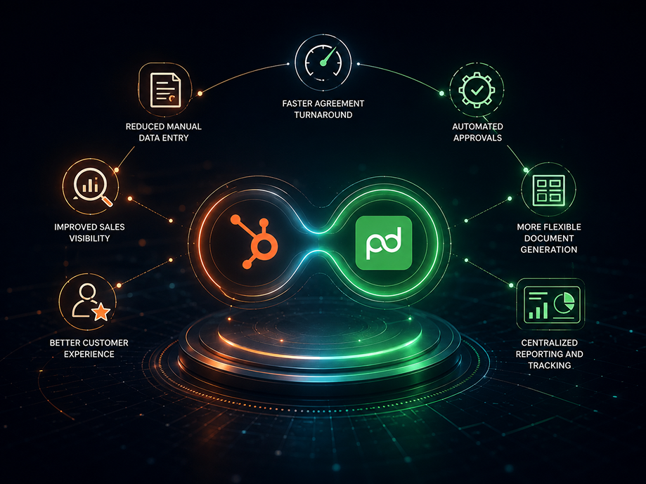 concept-integrations-hubspot-pandadoc-why-use