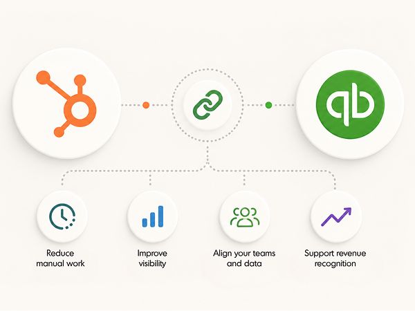 concept-integrations-hubspot-quickbooks-integration-image