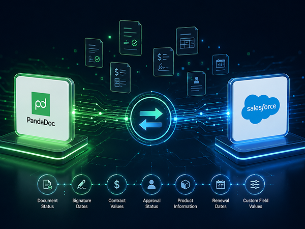 concept-integrations-salesforce-pandadoc-syncing-data