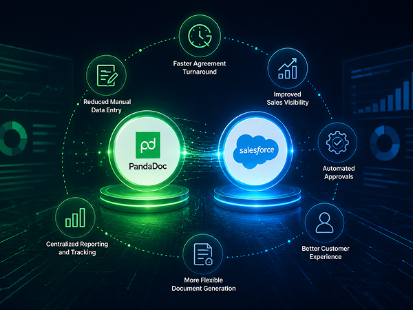 concept-integrations-salesforce-pandadoc-why-use