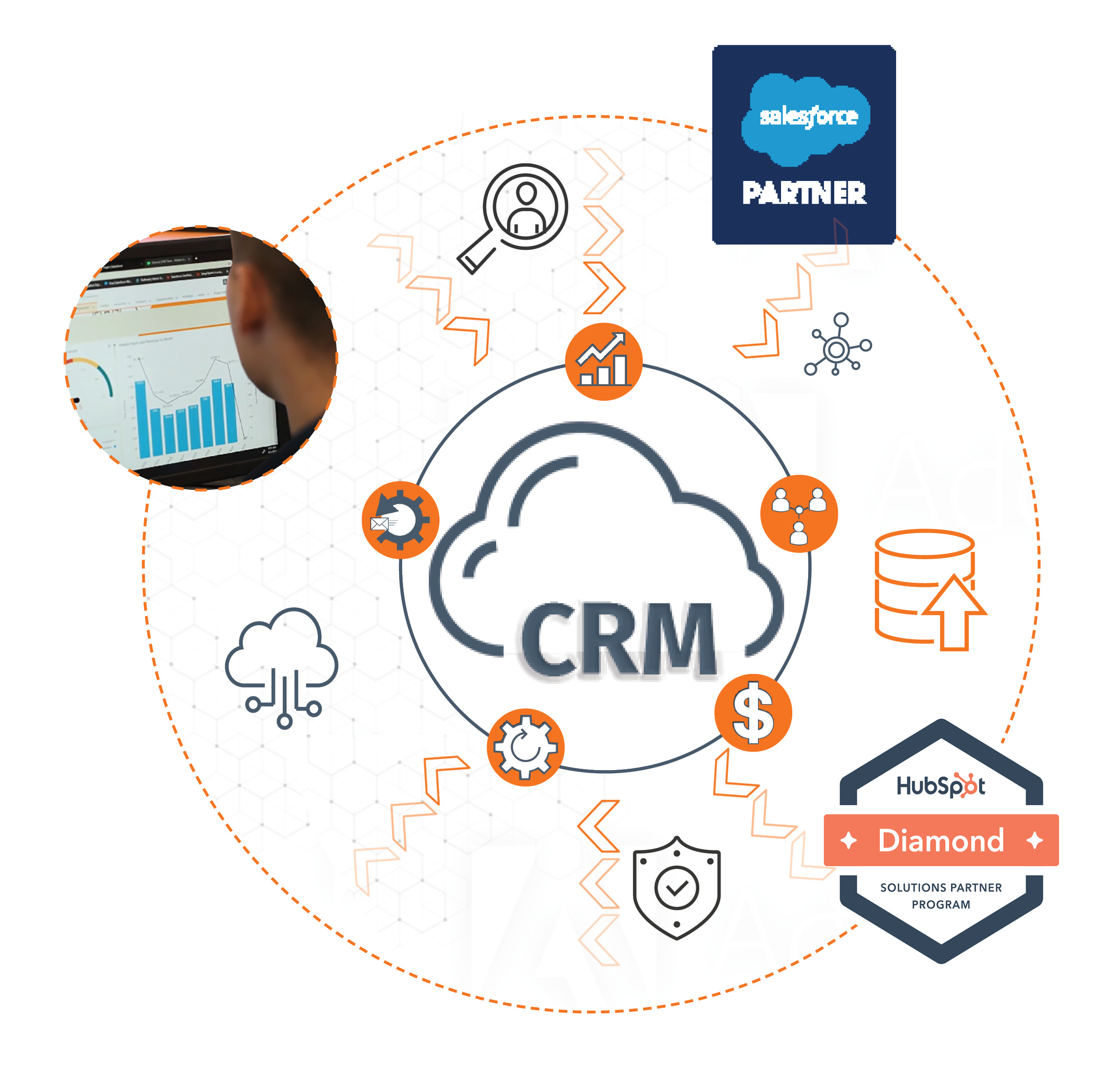 CRM graphic - 2022