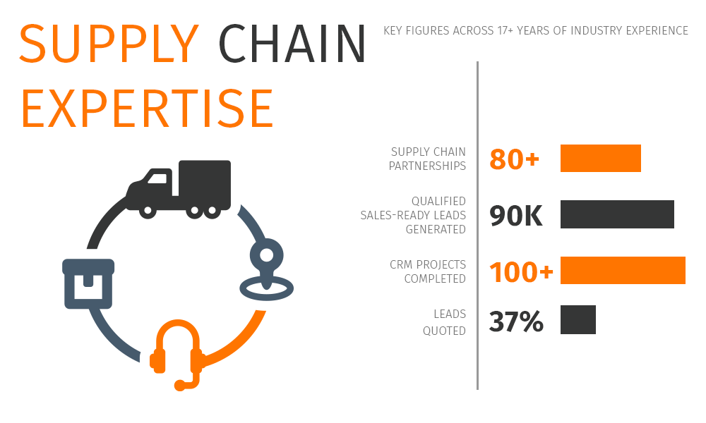 Supply Chain stats