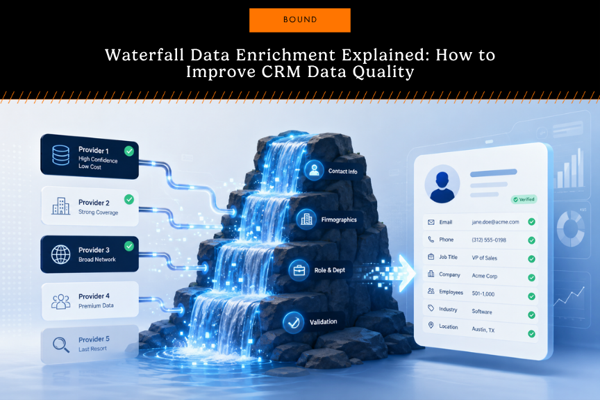 Waterfall Data Enrichment