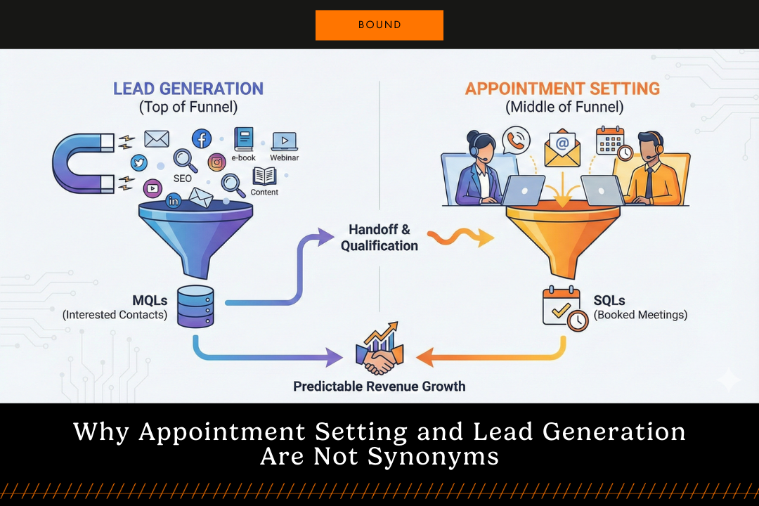 Diagram showing the difference between B2B lead generation and appointment setting in the sales funnel
