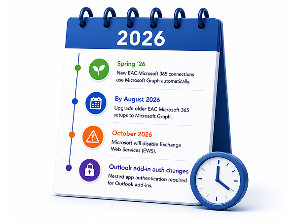 concept-integrations-critical-deadlines
